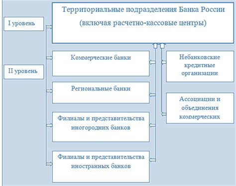 Учет и аудит в банковском секторе