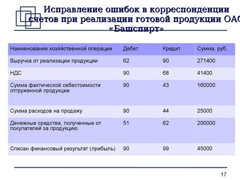 Учет и контроль доходов и расходов