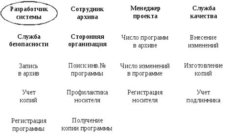 Учет множественных точек зрения