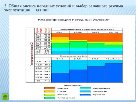 Учет особенностей климата и погодных условий