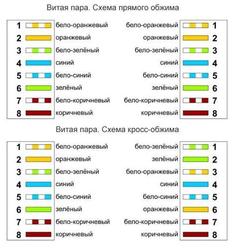 Учет особенностей окружающей среды при выборе экрана витой пары