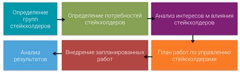 Учет потребностей всех стейкхолдеров