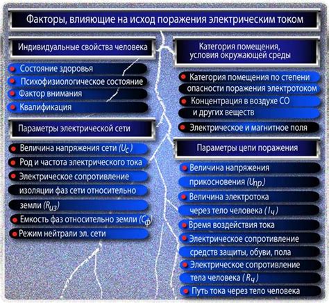 Учет факторов влияния на исход X