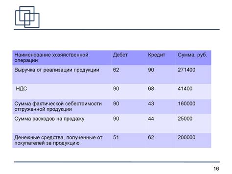 Учет финансовых аспектов и поддержка