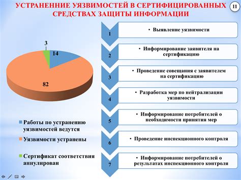 Уязвимость компьютерных систем