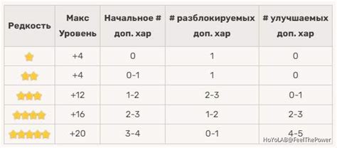 Фаза возвышения: основные аспекты