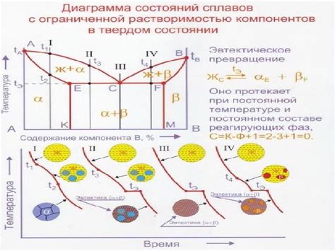 Фазовые превращения