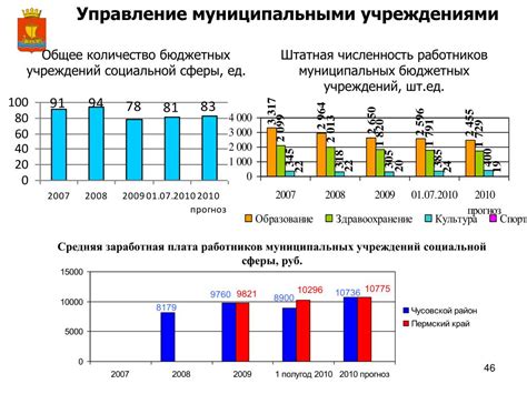 Фактическая численность сотрудников