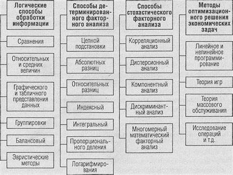 Факторные показатели