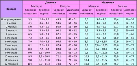 Факторы, влияющие на вес ребенка в животе