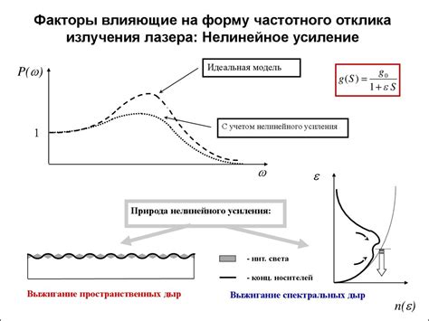 Факторы, влияющие на время отклика