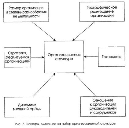 Факторы, влияющие на выбор типа коробки