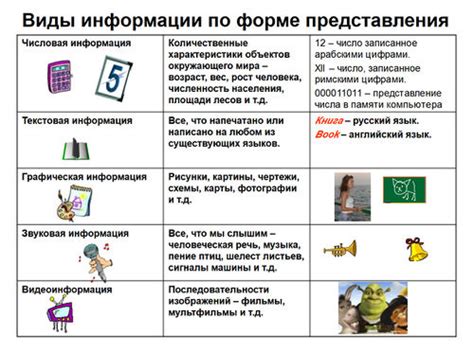 Факторы, влияющие на выбор формы представления информации