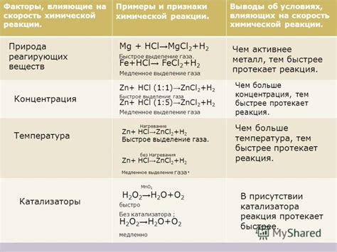 Факторы, влияющие на выход продукта реакции