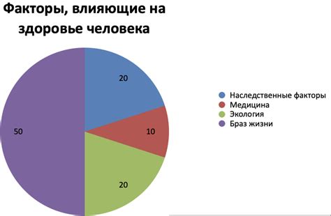 Факторы, влияющие на здоровье шиншиллы: что может вызывать мягкий стул