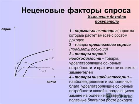 Факторы, влияющие на изменение цены за 1 литр нефраса