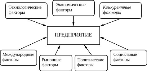 Факторы, влияющие на качество дрожжей и бражки