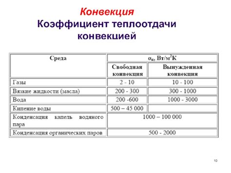 Факторы, влияющие на коэффициент закрепления средств