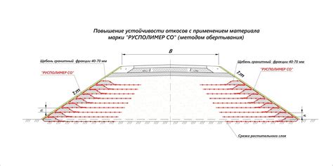 Факторы, влияющие на крутизну откосов земляного полотна