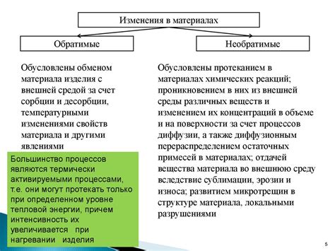 Факторы, влияющие на надежность