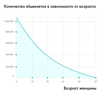 Факторы, влияющие на овариальный резерв