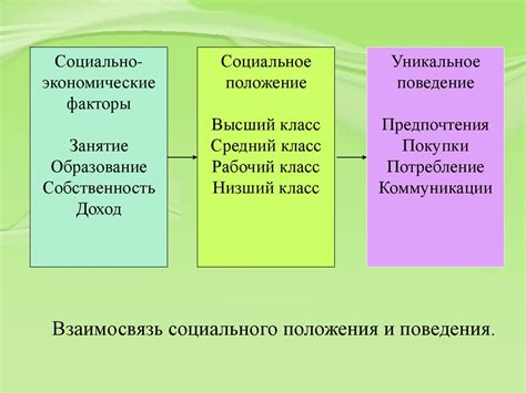 Факторы, влияющие на поведение женщин