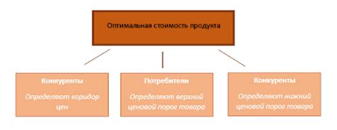 Факторы, влияющие на потребительскую стоимость продукта труда