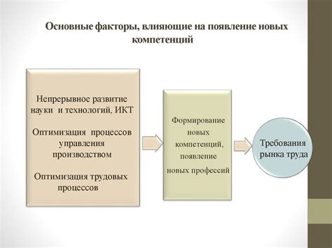 Факторы, влияющие на появление чазна