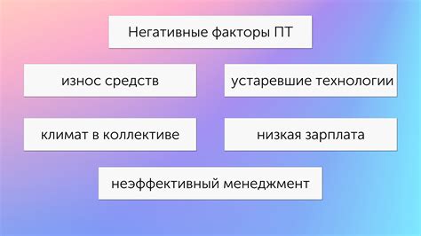 Факторы, влияющие на производительность труда