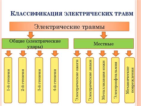 Факторы, влияющие на расчет тока на КТГ