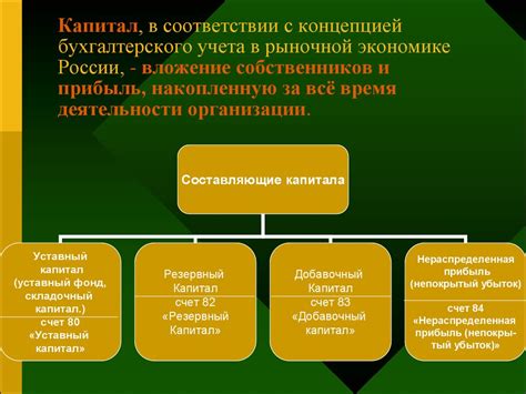 Факторы, влияющие на рост капитала и резервов