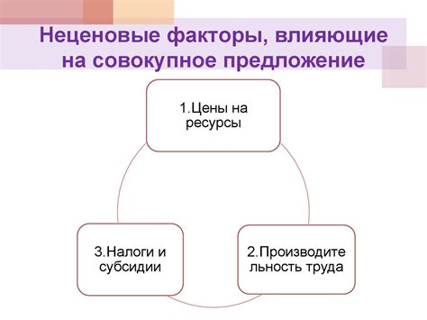 Факторы, влияющие на совокупное действие