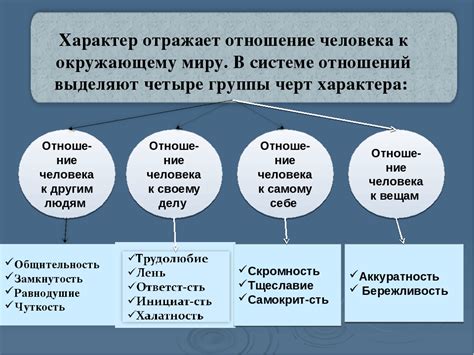 Факторы, влияющие на толкование снов