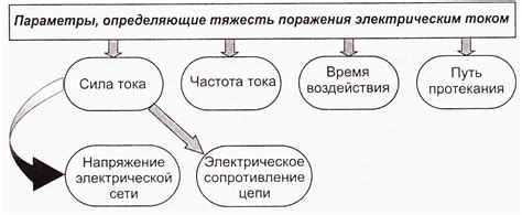 Факторы, влияющие на тяжесть поражения