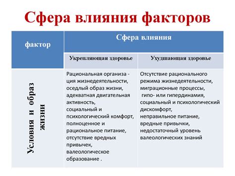 Факторы, влияющие на уровень защиты