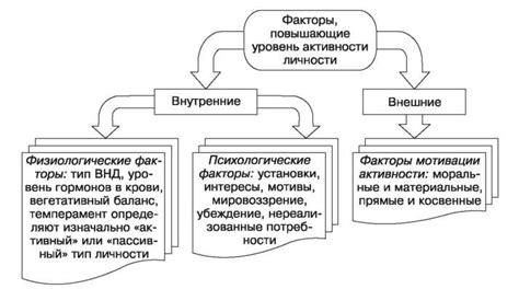 Факторы, влияющие на уровень социальной активности