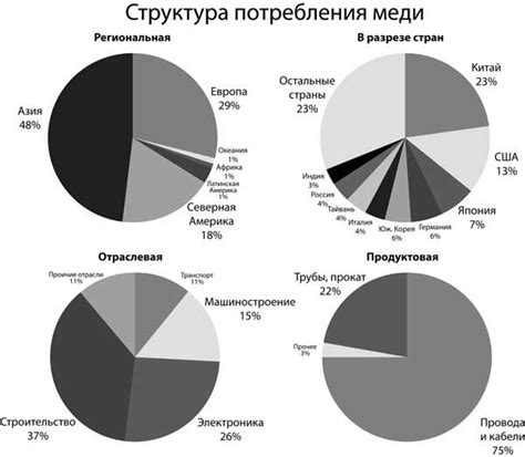 Факторы, влияющие на усвоение меди