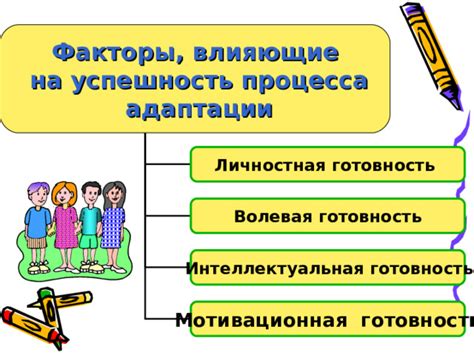 Факторы, влияющие на успешность адаптации