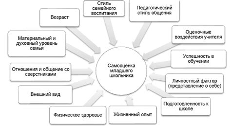 Факторы, влияющие на формирование обломовщины у героя