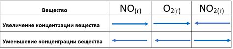 Факторы, влияющие на химическую обстановку