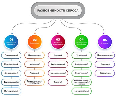 Факторы, влияющие на эластичность спроса на труд