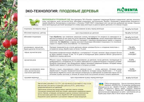 Факторы, определяющие наследование генетических характеристик у плодовых деревьев