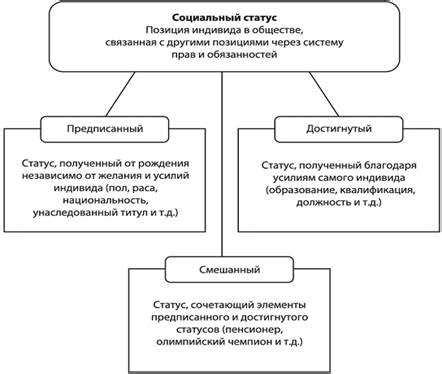 Факторы, определяющие статус республики