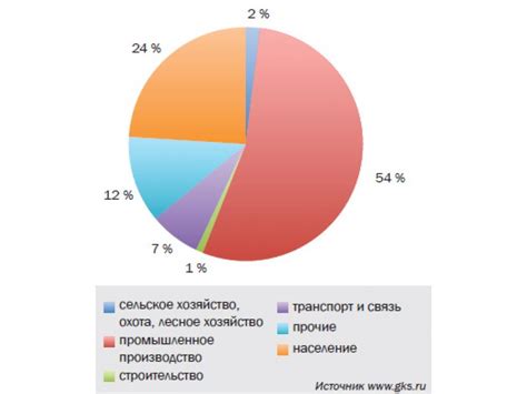 Факторы, определяющие цену электроэнергии в регионах