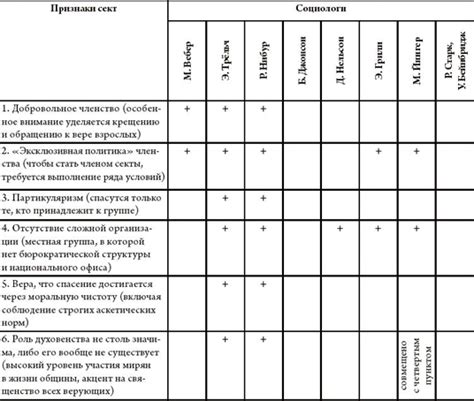 Факторы, способствующие образованию клеточного детрита