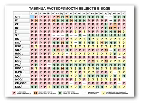 Факторы, способствующие растворимости пептидов в воде