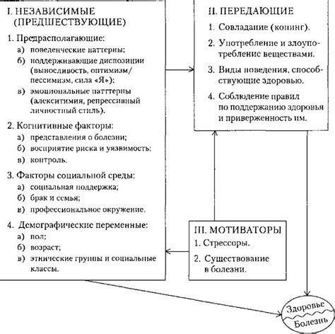 Факторы, способствующие снижению риска подобных случаев