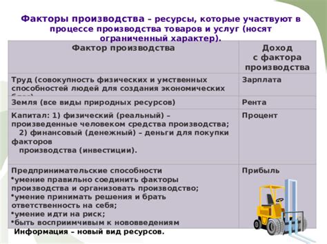 Факторы влияющие на производство благ и товаров