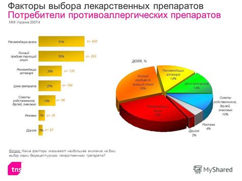 Факторы для выбора препарата после 30