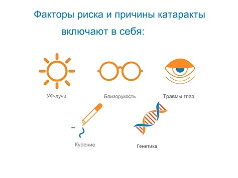 Факторы риска развития катаракты